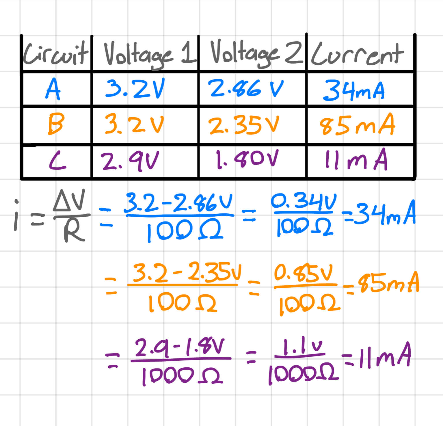Voltage Chart